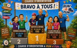 Résultat de la CO R4F